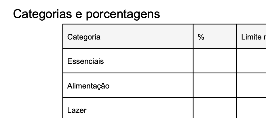 Categorias e porcentagens